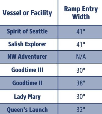 Infograph denoting ramp width, restroom door width, etc.